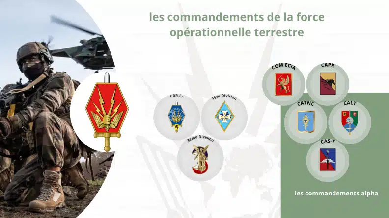 les commandements de la force et des opérations terrestres